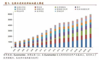 伊利股份投資礦泉水項目，邁向健康食品集團